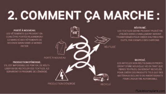 schema explicatif pour recycler ses vêtements